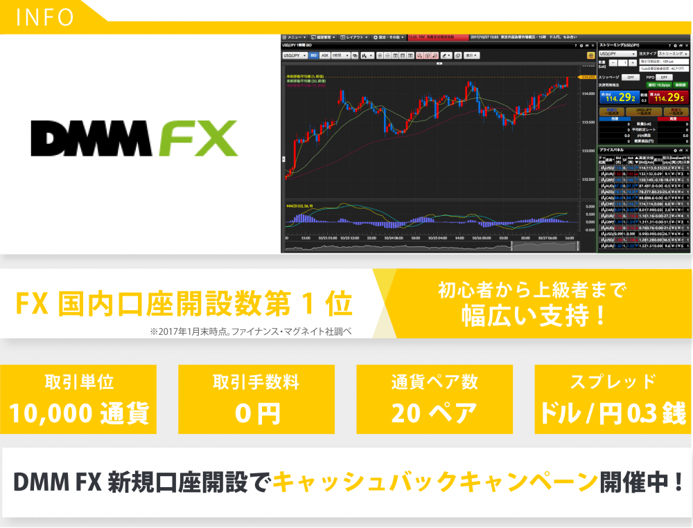DMM.com証券「DMM FX」の気になる特徴やスペック情報