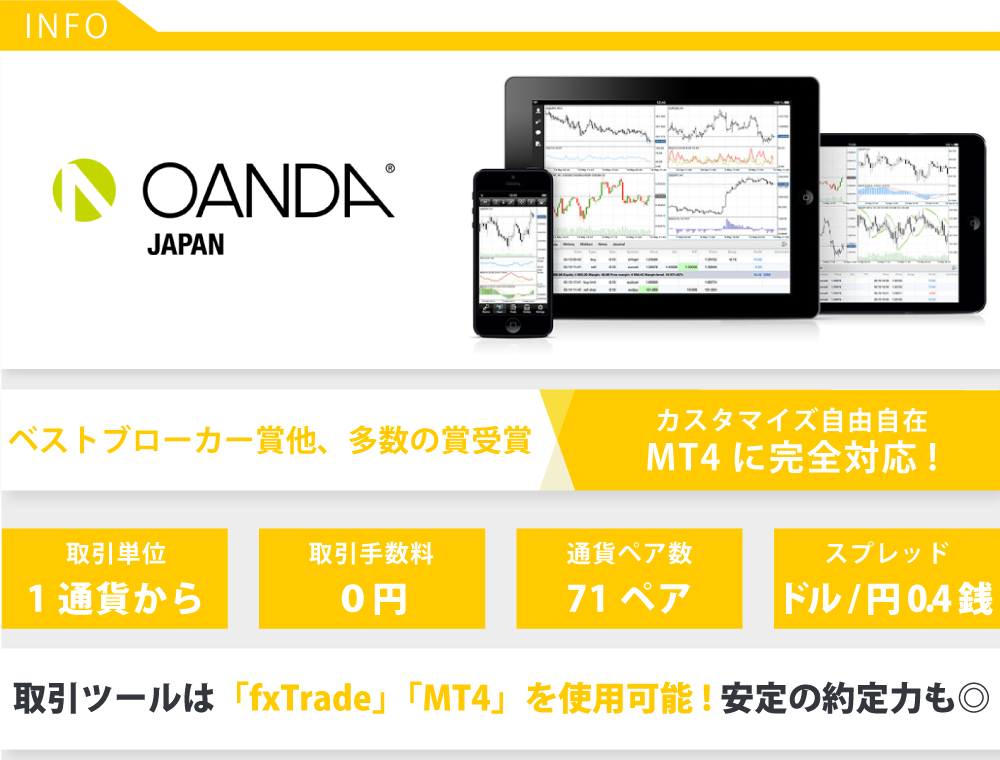 「OANDA Japan」の気になる特徴やスペック情報